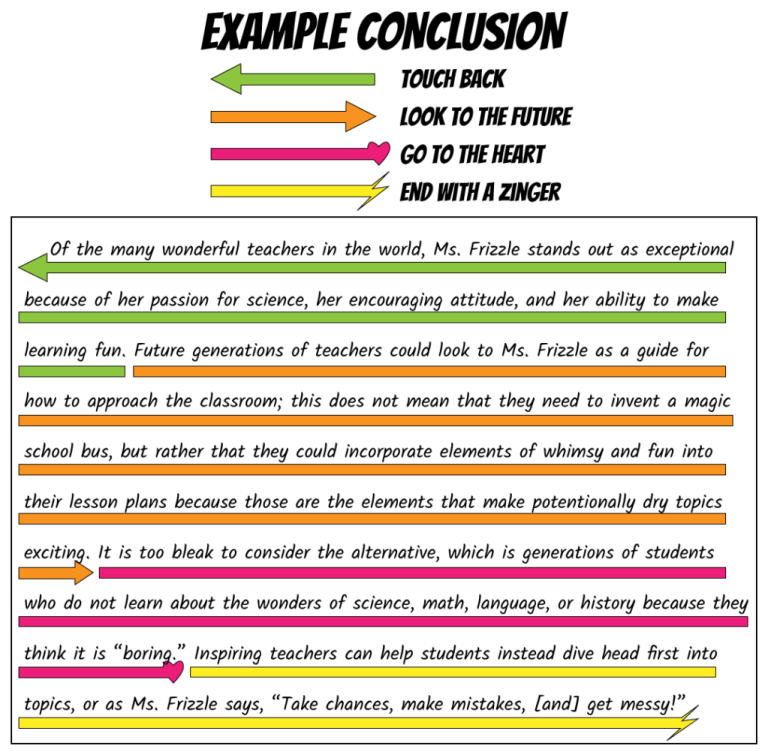 How to Write a Good Conclusion to an Essay